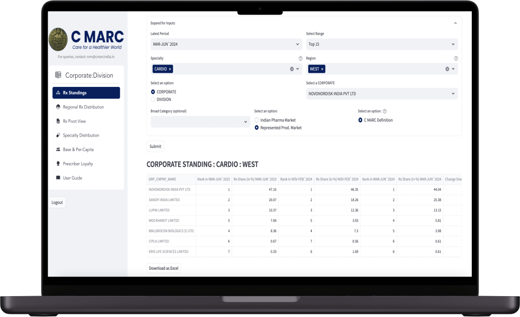 Rx MarketIQ product display in MacbookPro